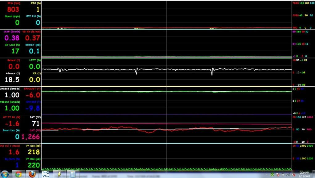 LNF Timing Tables with Idle Help